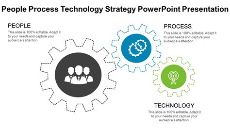 Top Powerpoint Templates For An Efficient People Process Technology