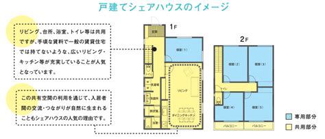 シェアハウスって何？ シェアハウスの意味・定義 魅力や実態も入居者と管理人が解説！ 空き家バンク京都