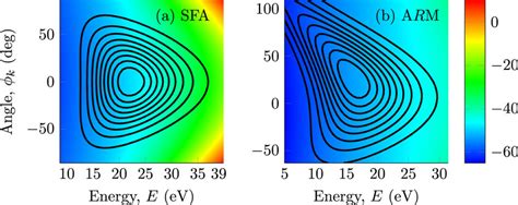 Total Spin Polarisation And Total For Both J And J