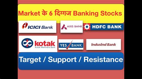 Icici Bank Axis Bank Hdfc Bank Kotak Bank Yes Bank Indusind Bank