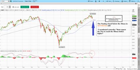 Stock Market Technical Analysis-Best Stock Chart Patterns