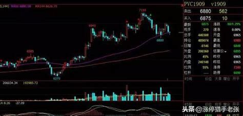 期貨暴富神單：鐵礦趨勢多單獲利80、5月17夜盤期貨策略！ 每日頭條