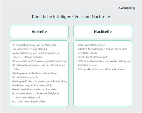 KI in der Industrie Auf dem Weg zur smarten Unternehmensführung