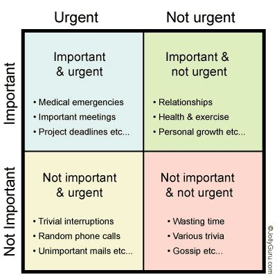 Prioritizing Goals How To Prioritize