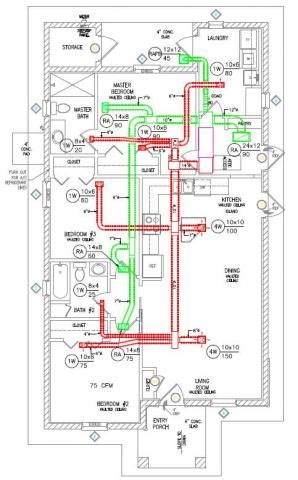 HVAC duct layout | Building America Solution Center