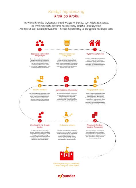 Kredyt Hipoteczny Krok Po Kroku Infografika Blaber