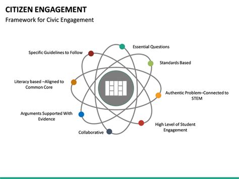 Citizen Engagement PowerPoint Template SketchBubble