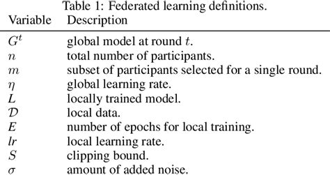 Table From Survey Of Federated Learning Models For Spatial Temporal