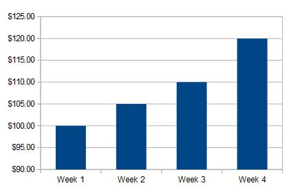 What is a Statistic? A Plain English Explanation - Statistics How To