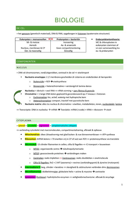 Basis Inleiding Tot De Biologie En Weefselleer 2022 2023 BIOLOGIE DE