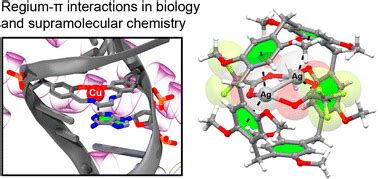 Importance Of Cu And Ag Regium Bonds In Supramolecular Chemistry And