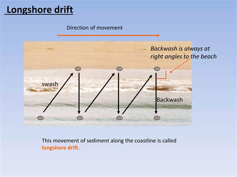 coastal erosion | PPT