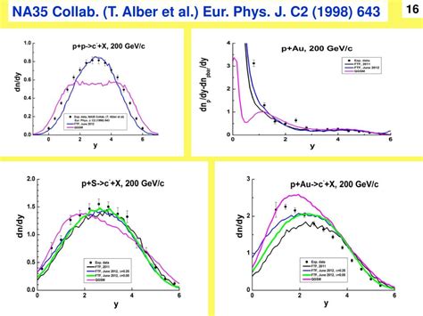 Ppt Determination Of Diffraction Dissociation Cross Sections In Pp