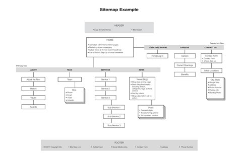 How to Build a Site Map | Clockwork Design Group Inc.