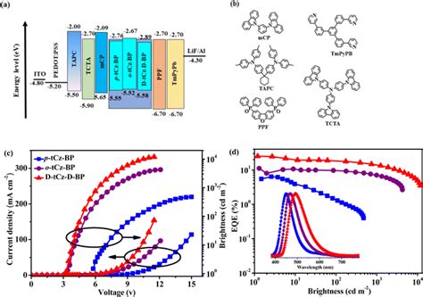 Multichannel Charge Transfer Enhanced Radiative Decay And Risc In Tadf