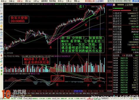 图解30分钟k线图macd背驰与炒股实例 拾荒网 专注股票涨停板打板技术技巧进阶的炒股知识学习网