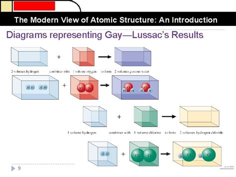 Section The Modern View Of Atomic