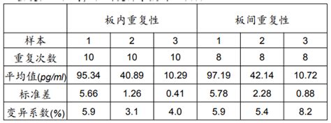 Human Il 6 Elisa试剂盒说明书 欣博盛elisa 深圳欣博盛生物科技有限公司