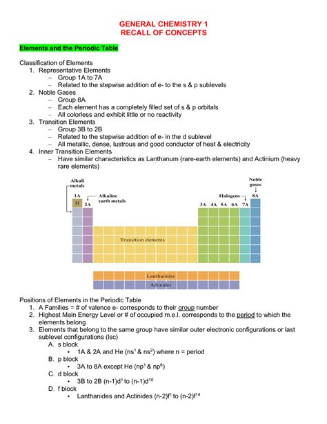 General Chemistry General Chemistry Recall Of Concepts Elements