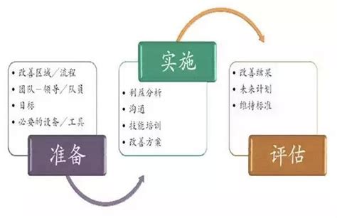 精益生產知識大全｜全面理解精益生產的基本概念 每日頭條