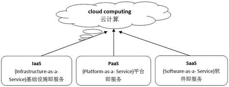 云计算的概念解读：何为云计算？ 新闻公告 亿速云