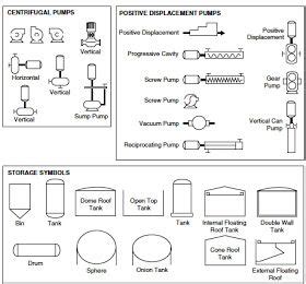 Process flow sheets: Flow chart symbols Engineering Notes, Process ...