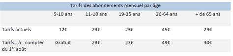 Rentrée 2024 du réseau Fil bleu Ville de Tours