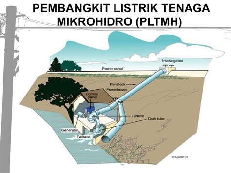 Tenaga Mikrohidro Oleh Janosch Ludwig Rumah Energi