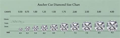 Asscher Cut Diamond Size Chart And Carat To Mm Conversion Tool