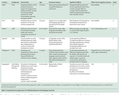 Dandy-Walker Syndrome | Semantic Scholar