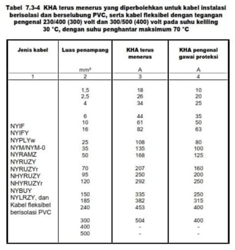 Detail Ukuran Kabel Untuk Instalasi Rumah Koleksi Nomer 47