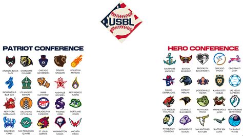 Re-Introducing the United States Baseball League! (Version 2.0) : r ...