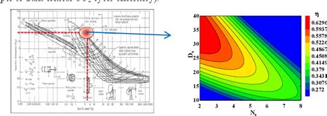 Figure 5 From Design And Off Design Analysis Of A Tesla Turbine