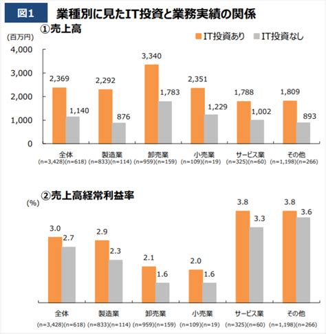 中小企業のデジタルマーケティングの課題と解決策 地方企業を支援するデジタルマーケティング会社「サンロフト」