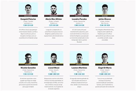 Con Lionel Messi como símbolo la selección argentina presentó la lista