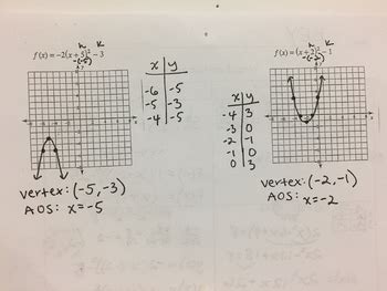 Vertex Form- Quadratic by Samantha Winkelman | TPT