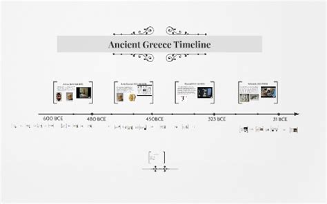 Greek Civilization Timeline