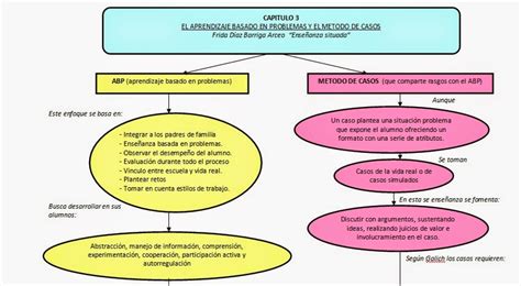 Conocimiento De La Entidad Contexto E Indicadores Educativos Mapa