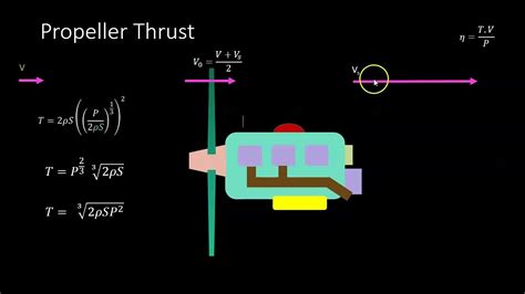 Propeller Static Thurst Equation Youtube