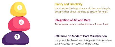 Edward Tuftes Influence On Data Visualization Principles Books And