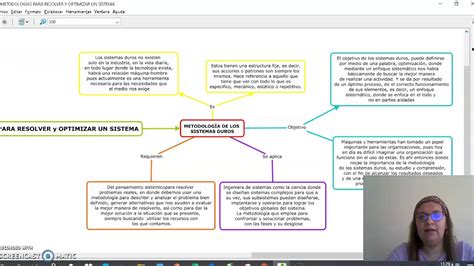 Metodologías para resolver y optimizar un sistema YouTube