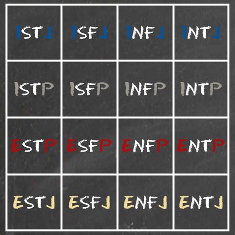 Mbti® Type And Teaching Attitude Pairs Personality Playbook