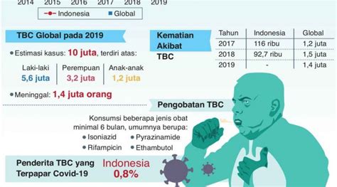 Biaya Pengobatan Tbc Di Rumah Sakit Homecare