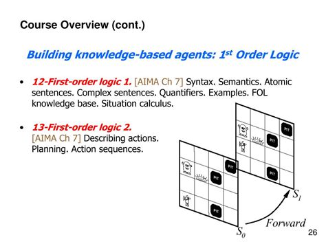 Ppt Artificial Intelligence A Modern Approach Powerpoint Presentation Id 3196860