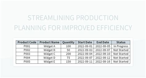 Streamlining Production Planning For Improved Efficiency Excel Template