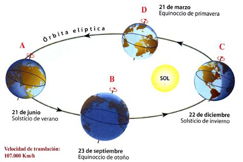 Algunas Curiosidades Sobre El Sol