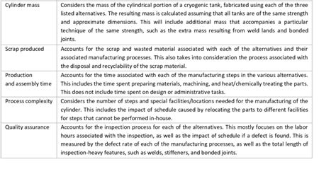 Figure of Merit FOM Definition | Download Scientific Diagram