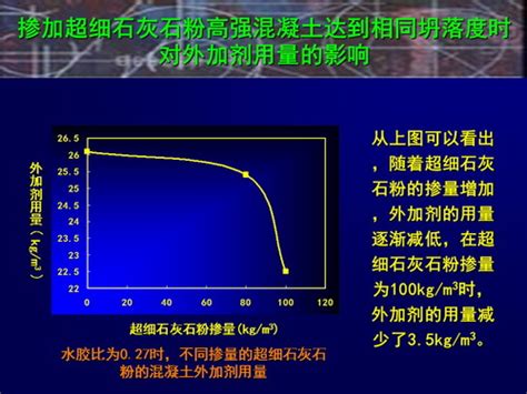 矿物掺合料：超细石灰石粉对高强混凝土的影响 中国砂石骨料网中国砂石网 中国砂石协会官网