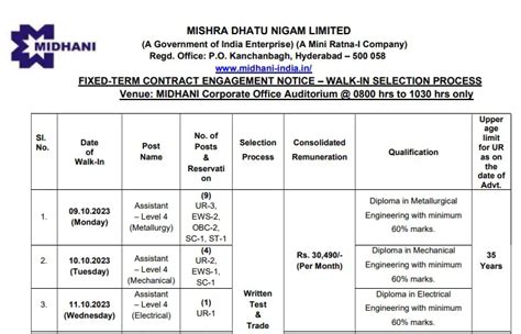 MIDHANI Recruitment 2023 20 Assistant Posts Tamilanguide