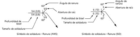 Símbolo De Soldadura De Ranura